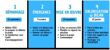 Dates et programme des webinaire de formation 2024-2025